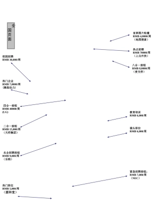 智联招聘报价图文详解图表