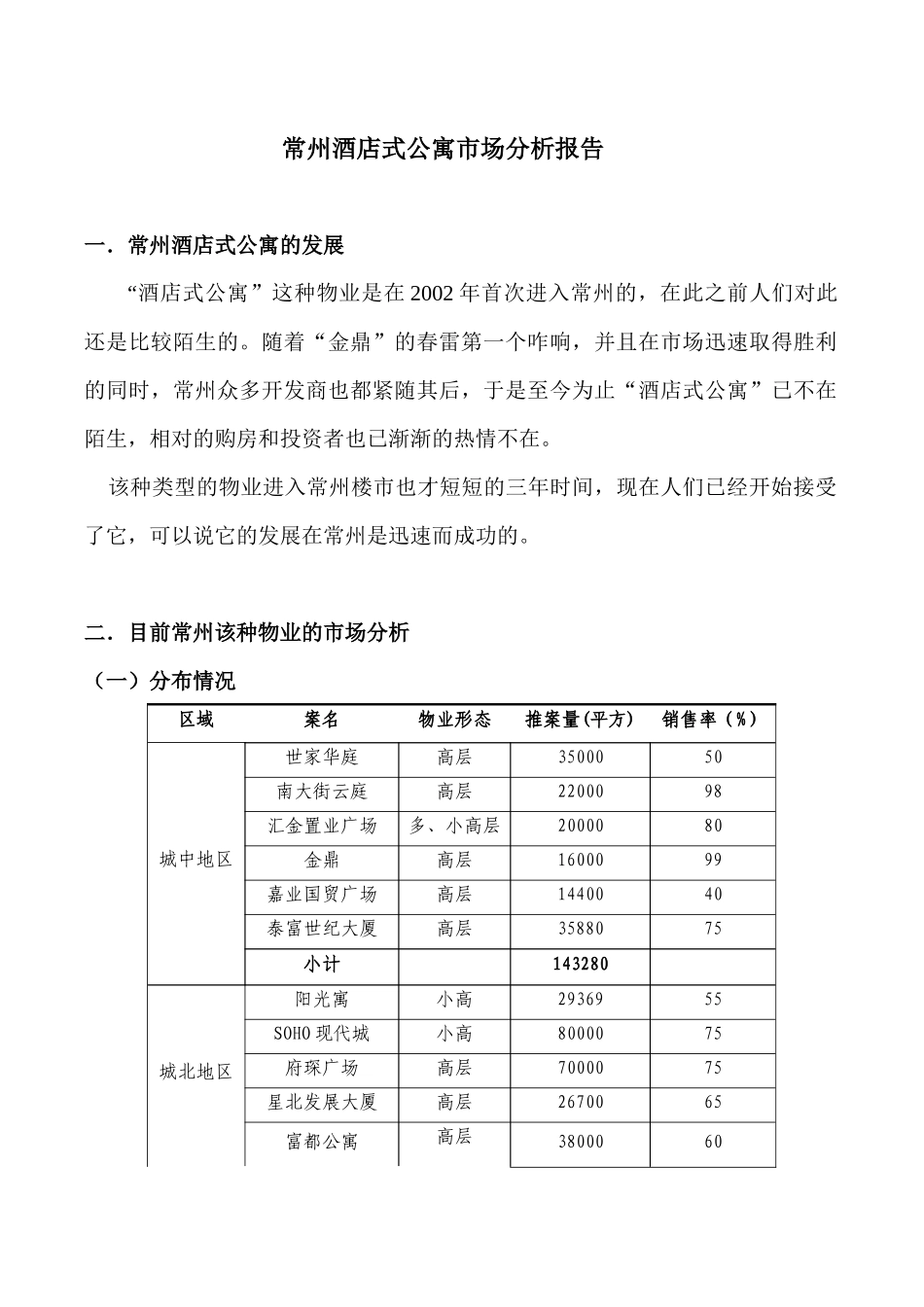 常州酒店式公寓市场分析报告_第1页