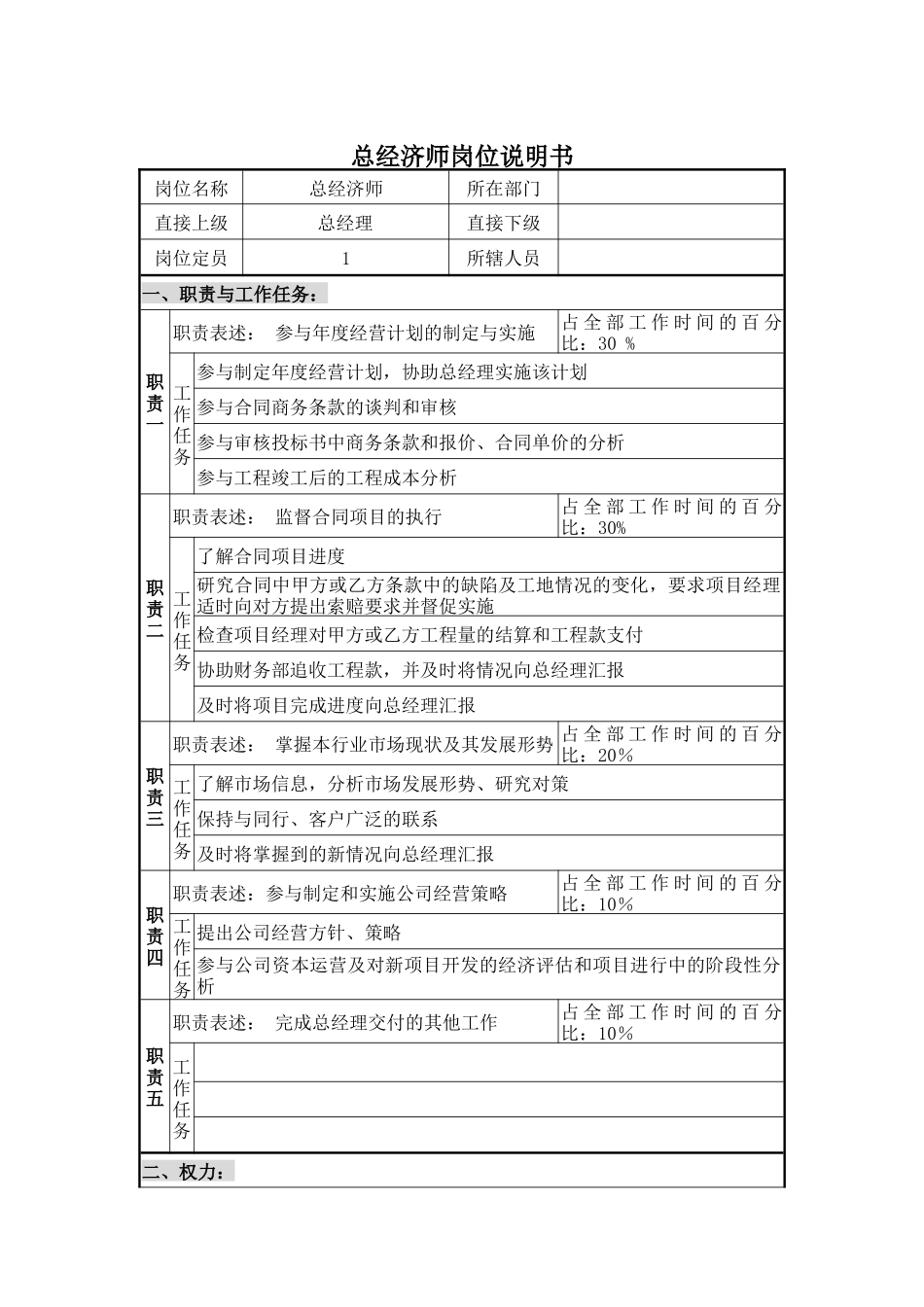 总经济师岗位说明书_第1页