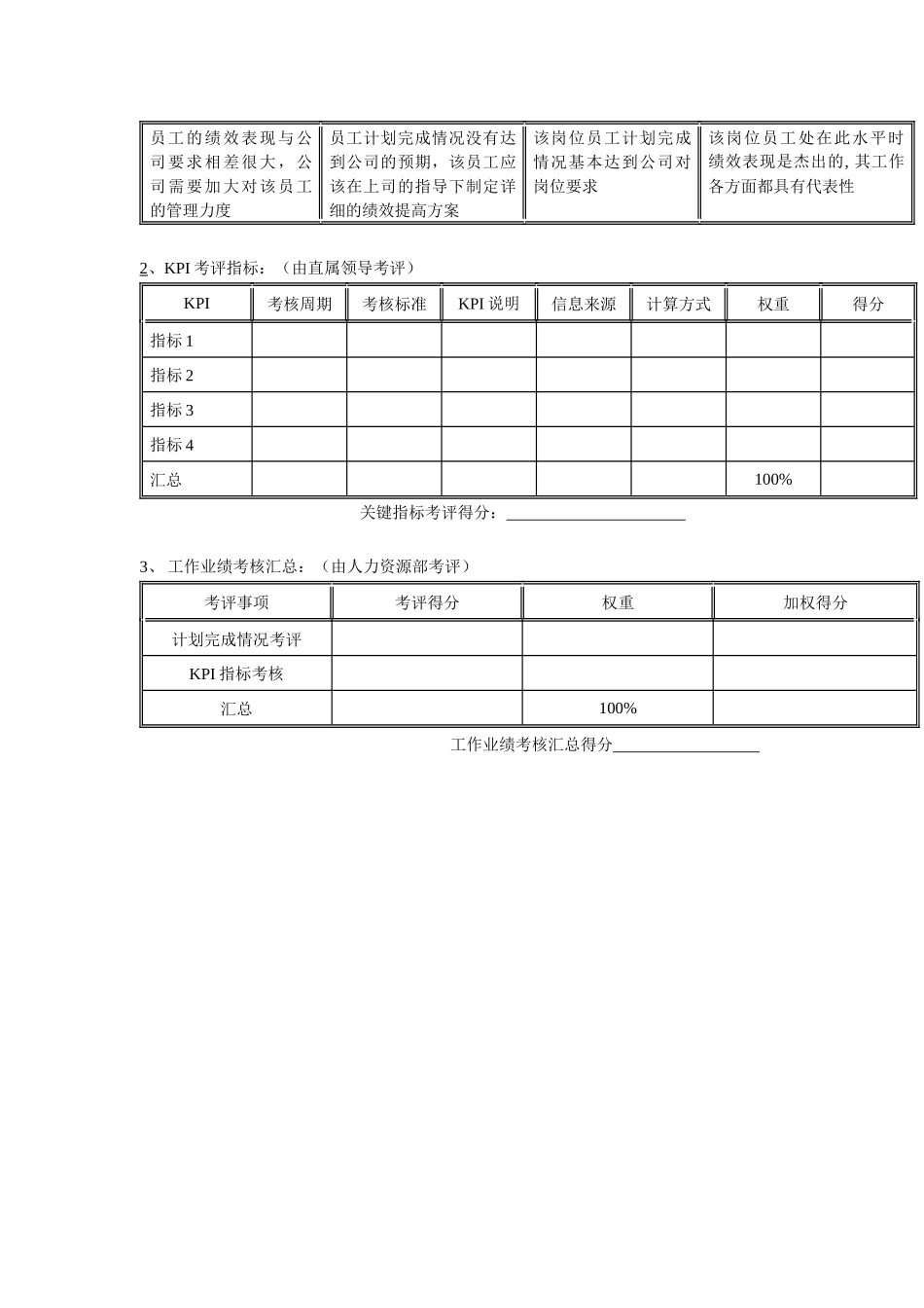 某水电开发有限责任公司部门经理岗位年度考核表_第2页