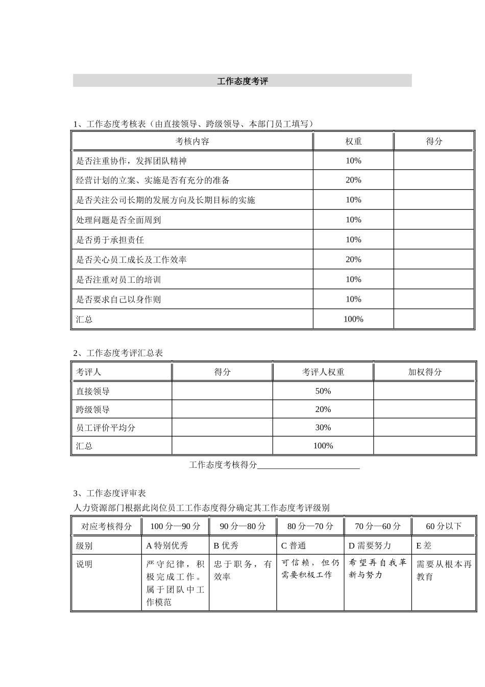 某水电开发有限责任公司部门经理岗位年度考核表_第3页