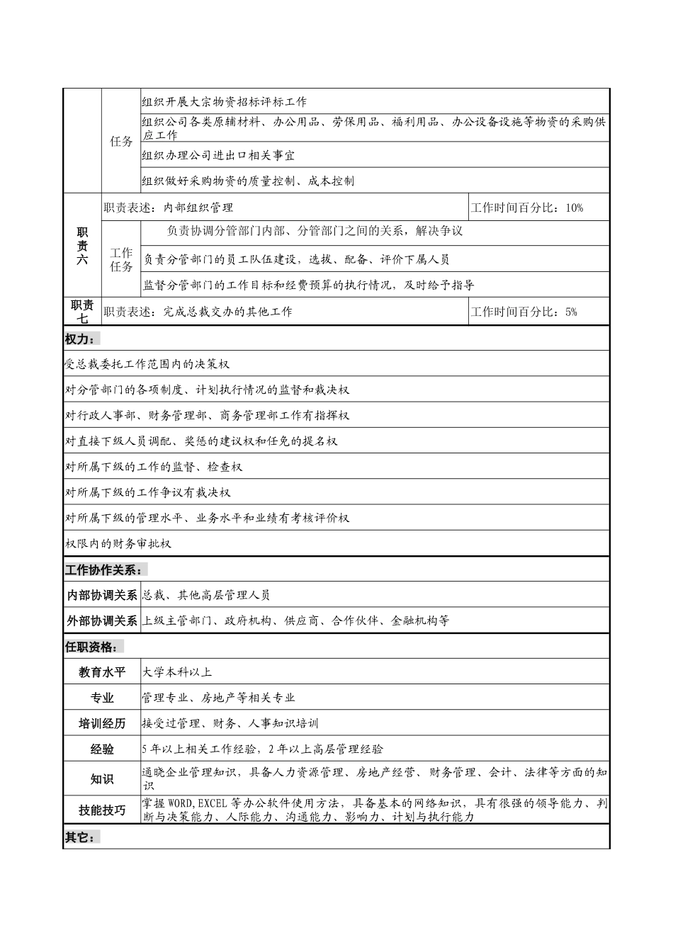 某跨国企业亚太区行政副总裁职务说明书_第2页