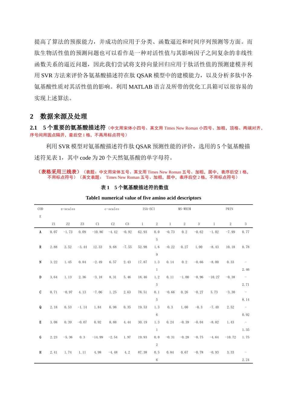 支持向量回归用于氨基酸描述符_第3页