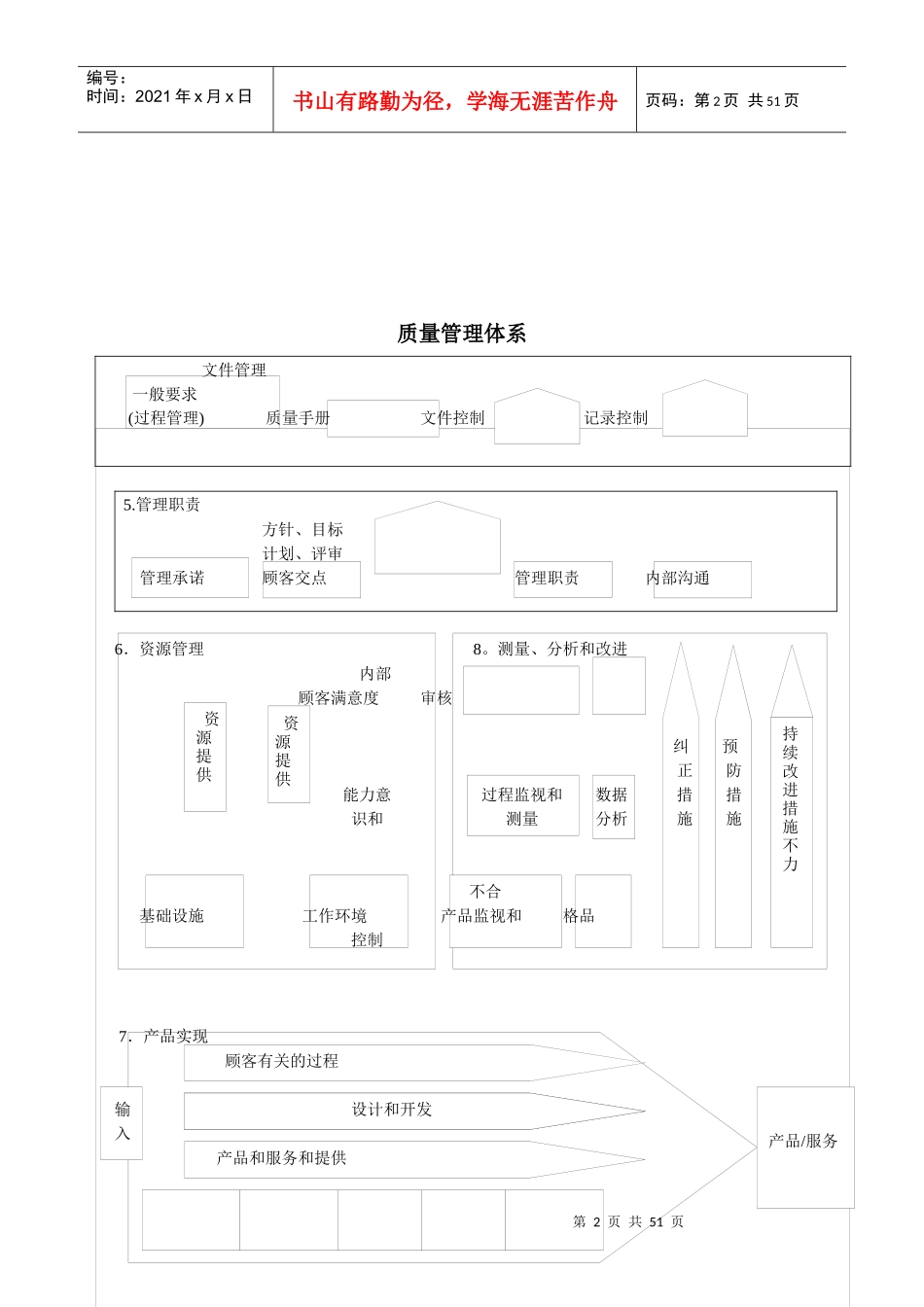 质量管理体系过程流程图(1)_第2页