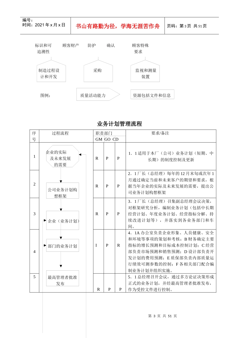 质量管理体系过程流程图(1)_第3页