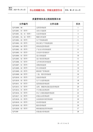 质量管理体系过程流程图(1)