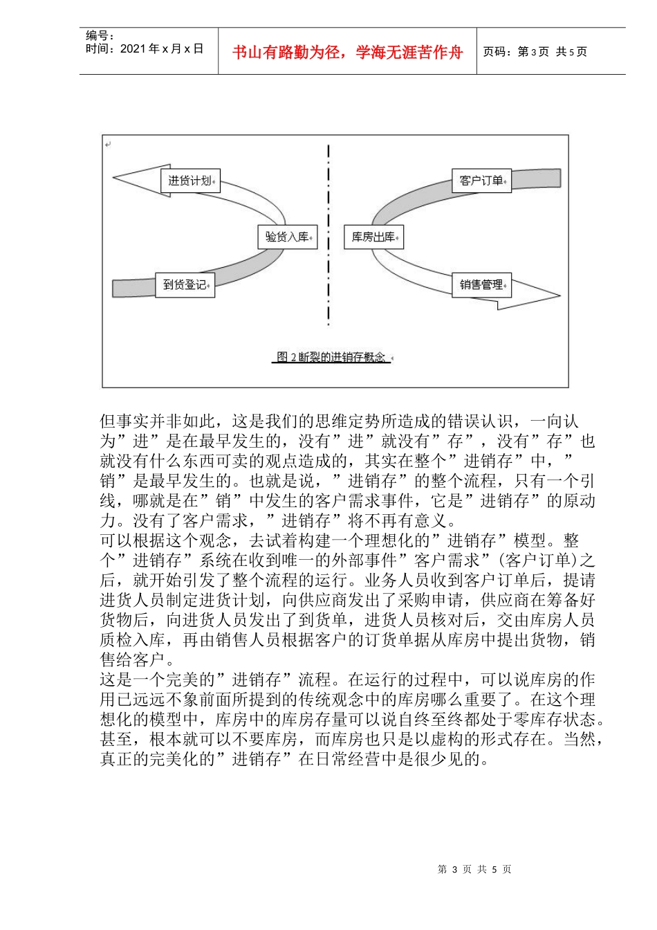 进销存经营流程描述(doc8)(1)_第3页