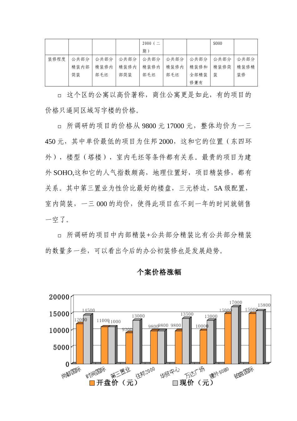关于东部核心商务区商住公寓的调研报告_第3页