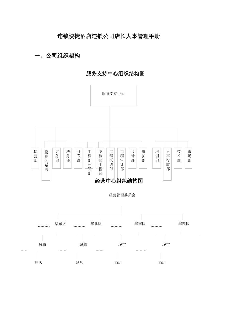 连锁快捷酒店连锁公司店长人事管理手册_第1页