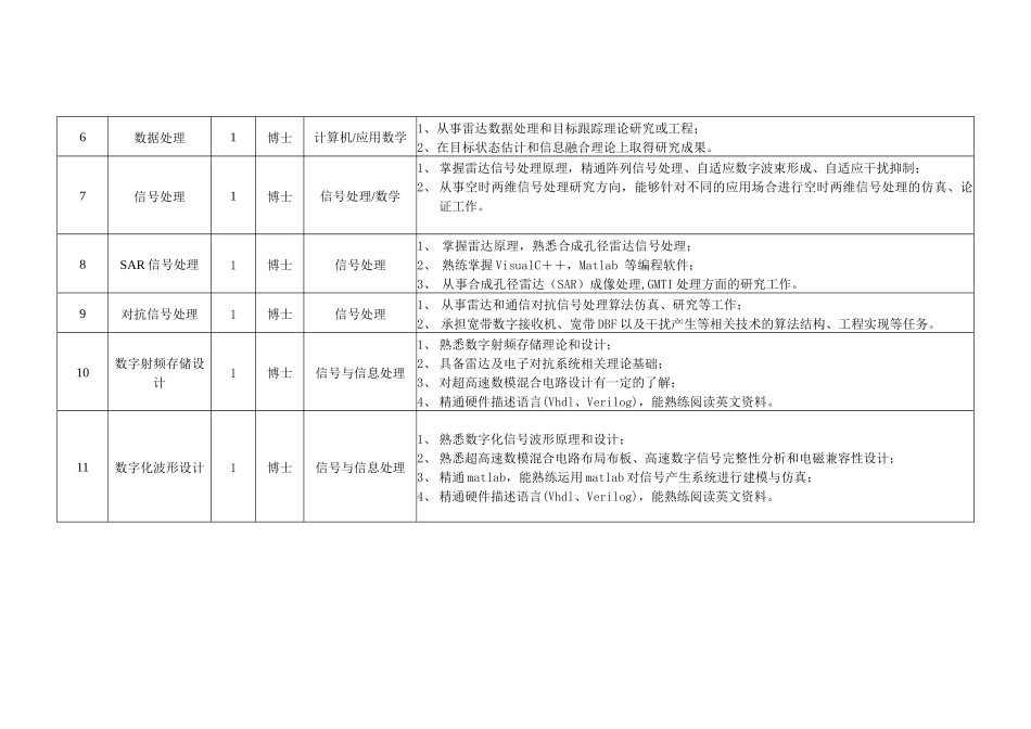 校园招聘信息表-中国电子科技集团公司第38研究所招_第2页