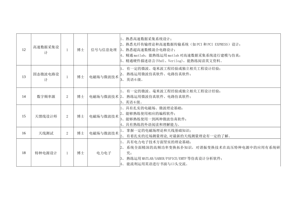 校园招聘信息表-中国电子科技集团公司第38研究所招_第3页