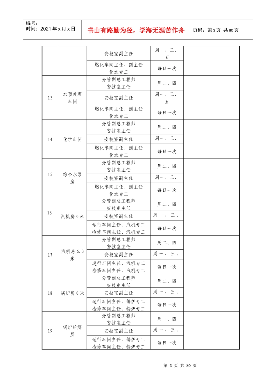赵楼综合利用电厂设备巡检管理制度(草稿)_第3页
