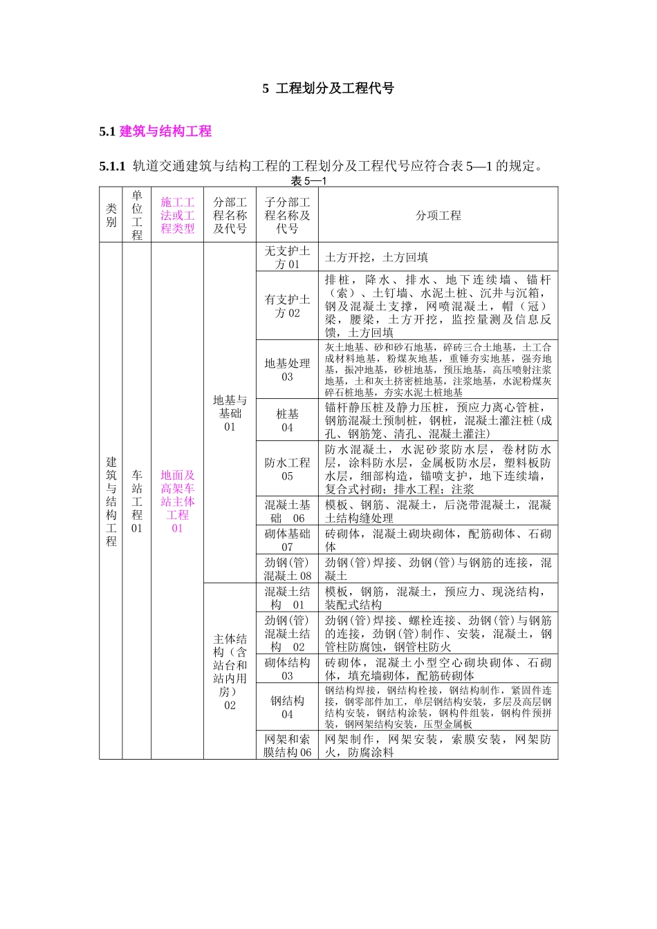 轨道交通工程资料管理规程(DOC 42页)_第1页