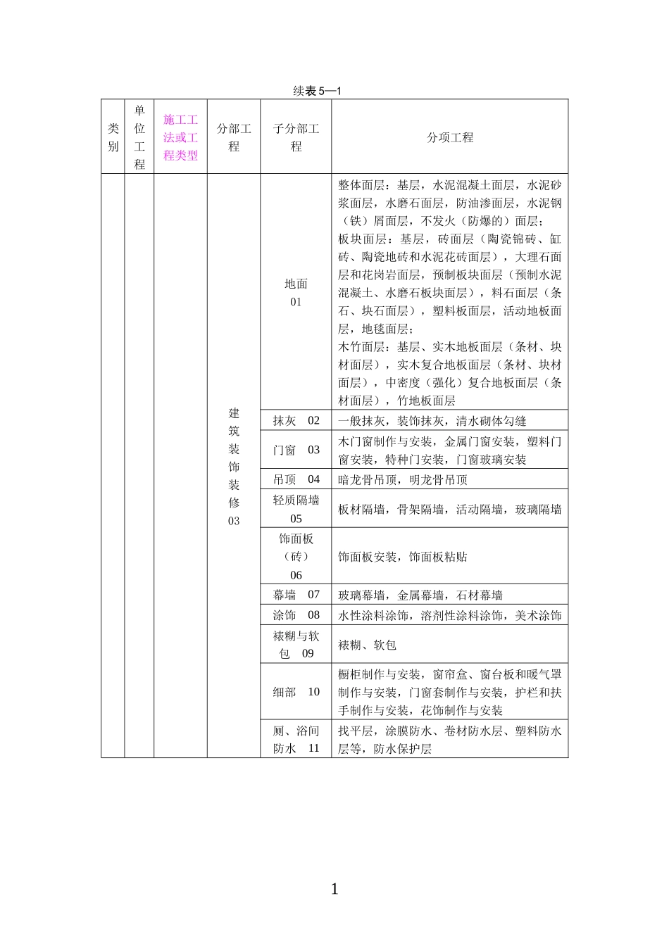 轨道交通工程资料管理规程(DOC 42页)_第2页