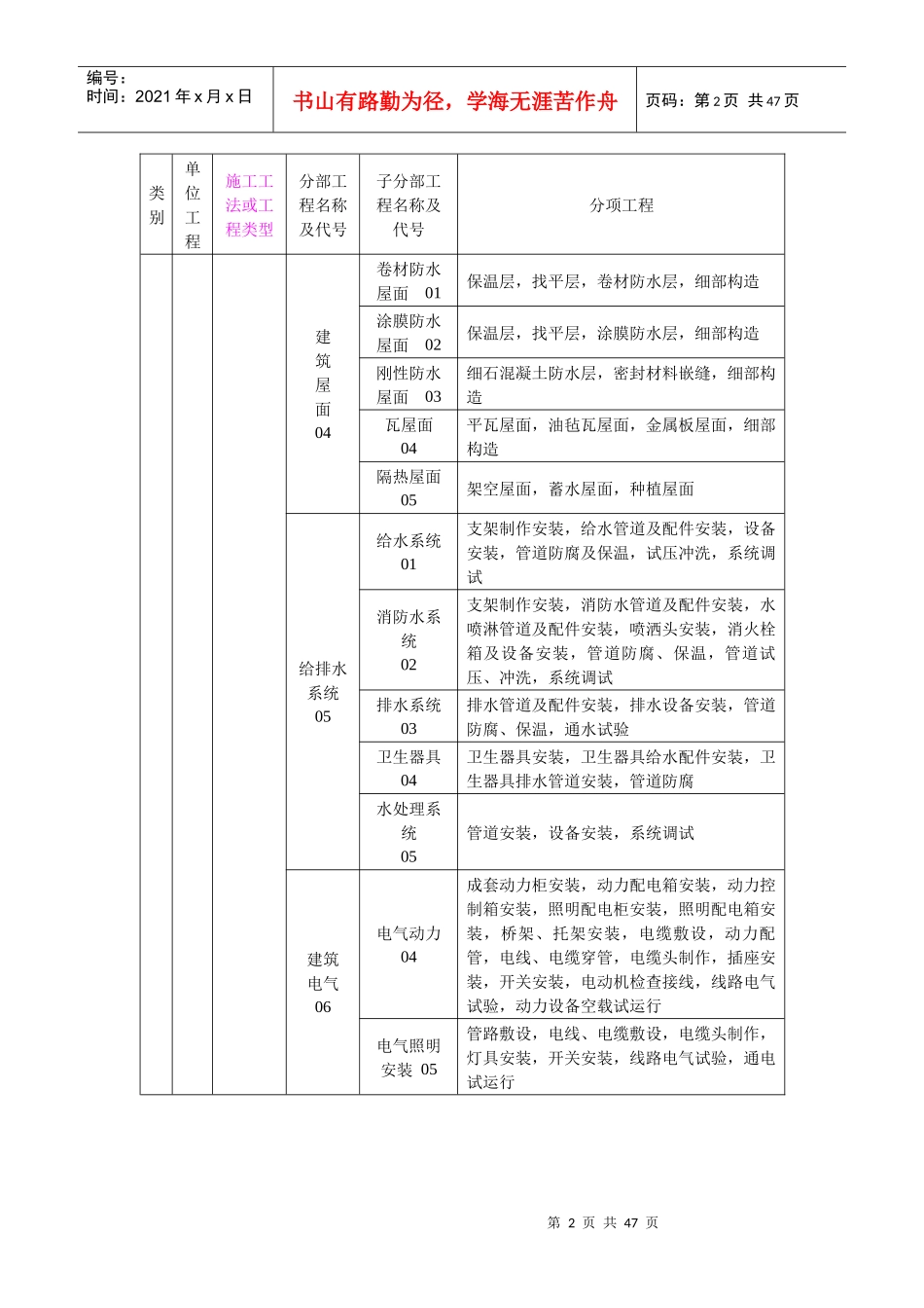轨道交通工程资料管理规程(DOC 42页)_第3页