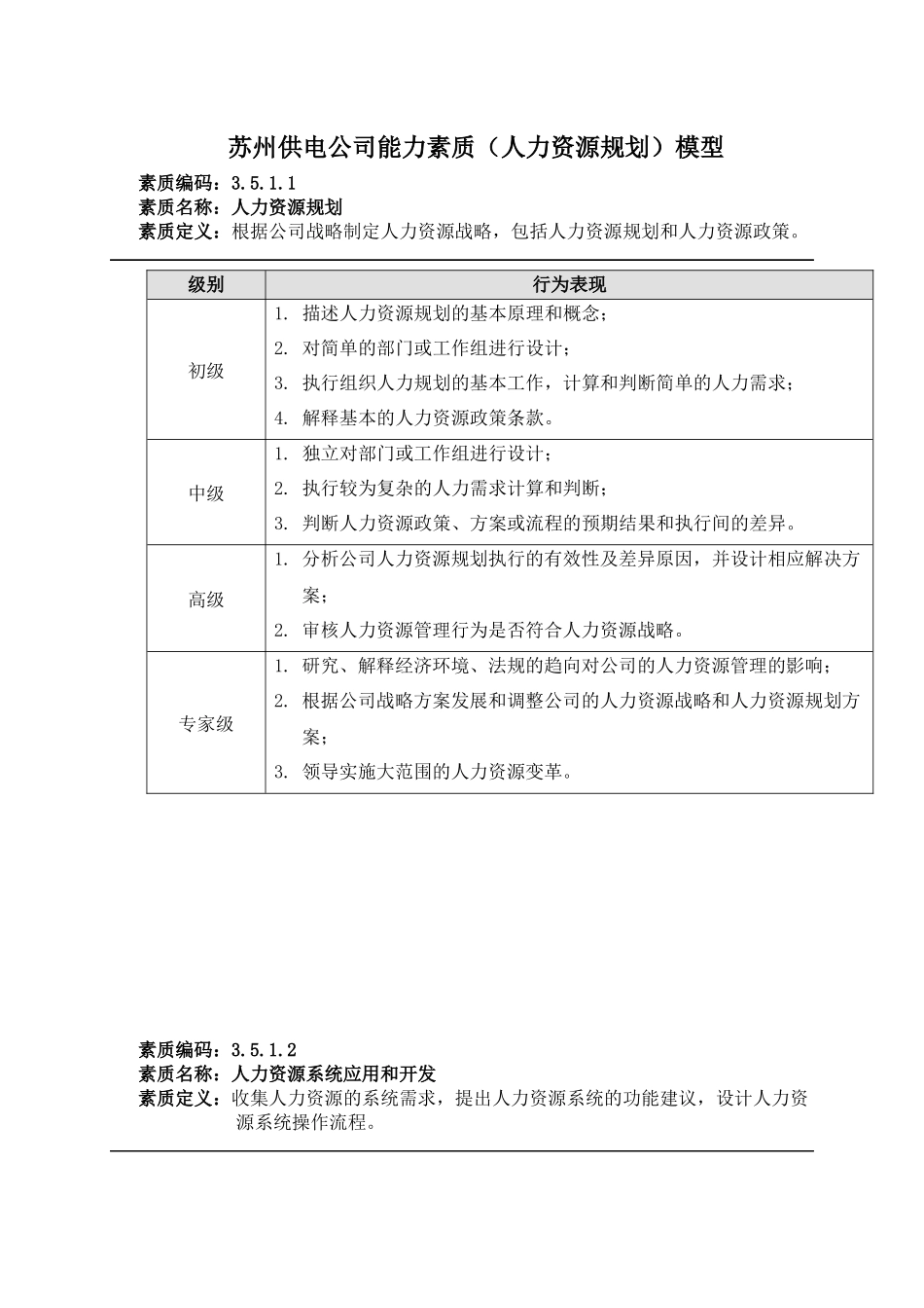 苏州供电公司能力素质人力资源规划模型_第1页