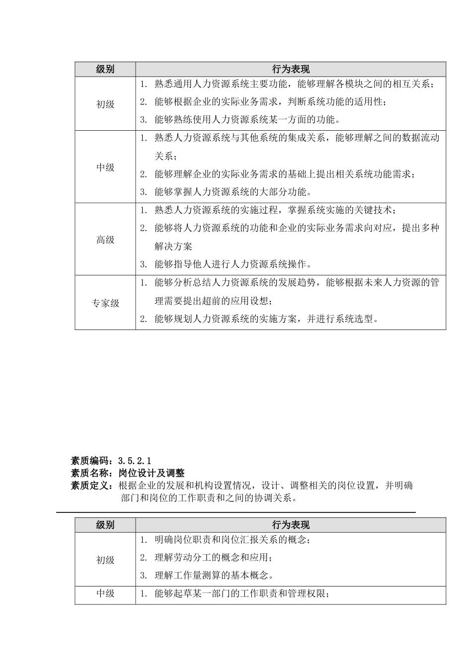 苏州供电公司能力素质人力资源规划模型_第2页