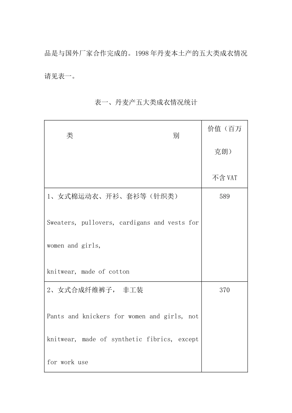 丹麦服装市场调研报告_第2页