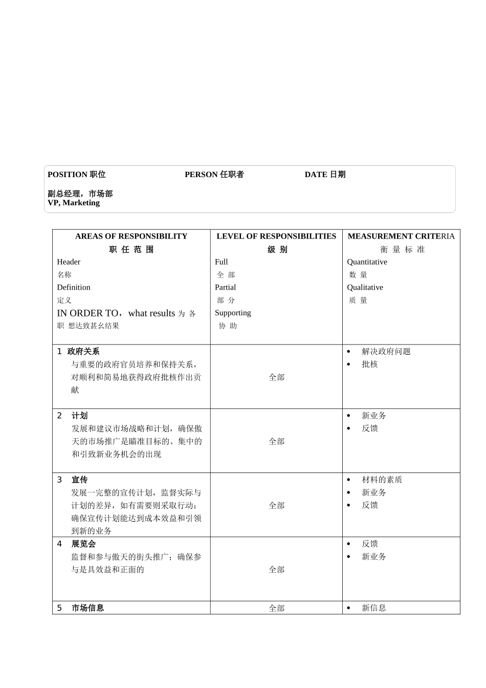 某软件公司市场部副总经理职位说明书_第2页
