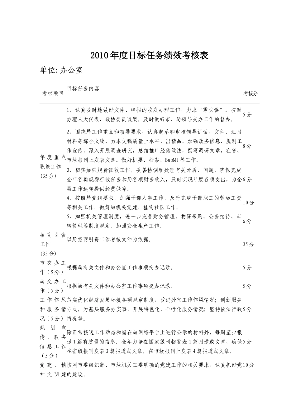 某年度目标任务绩效考核表_第1页