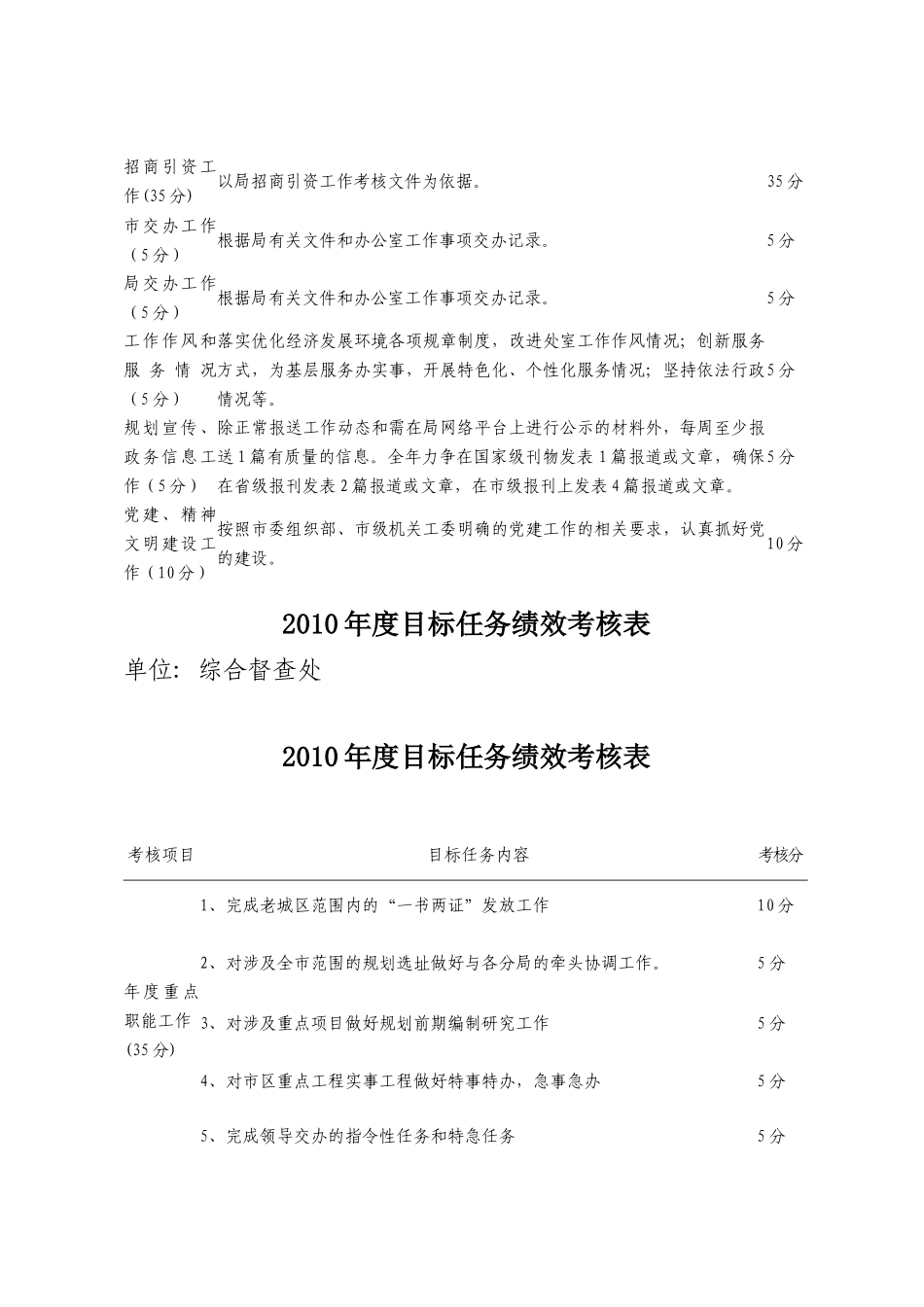 某年度目标任务绩效考核表_第3页