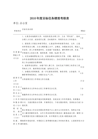某年度目标任务绩效考核表