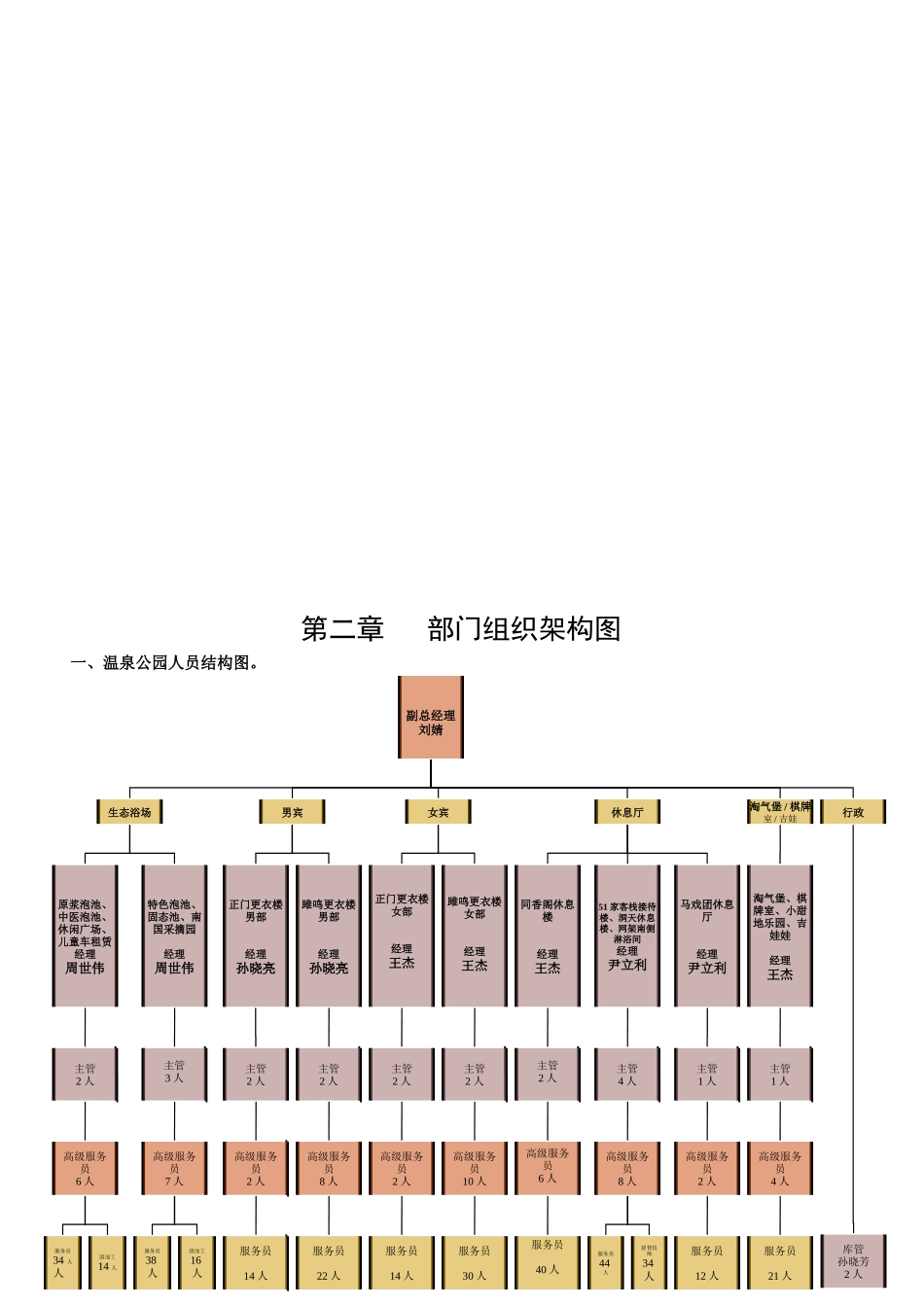 某某旅游度假区温泉公园工作手册_第3页