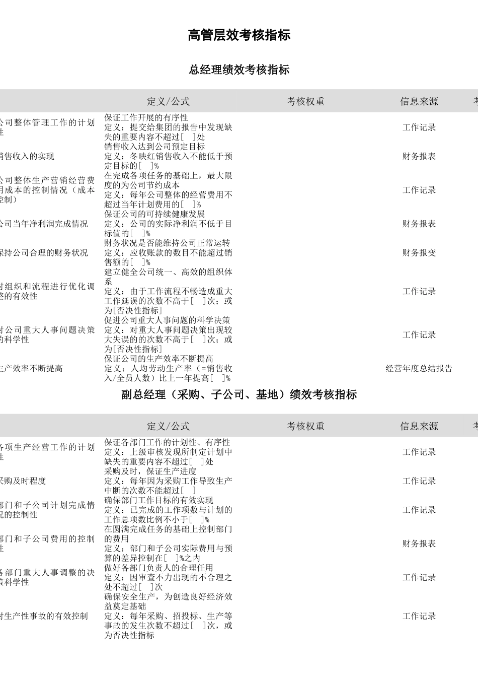 某控股公司绩效考核指标汇总_第3页