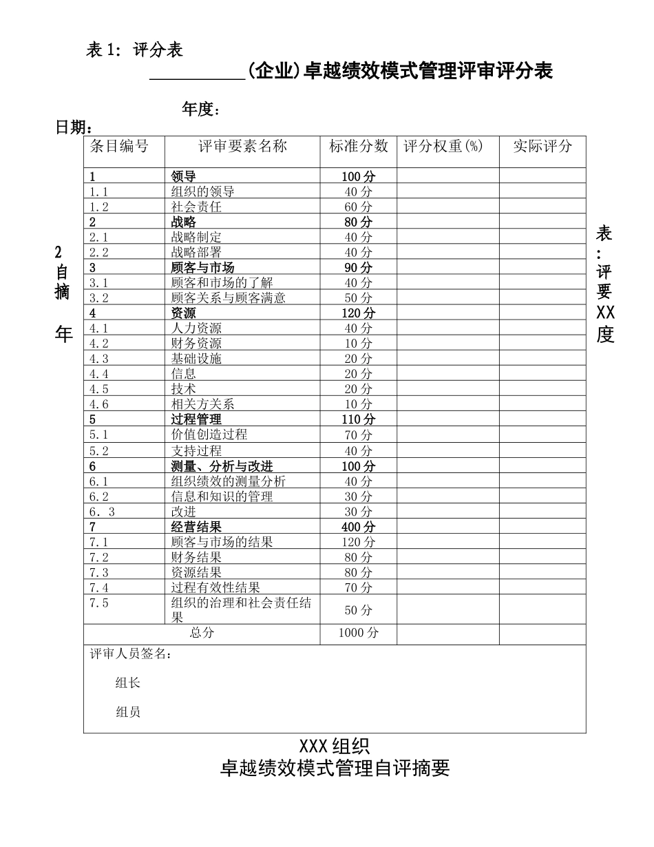组织实施卓越绩效模式自评用表_第2页