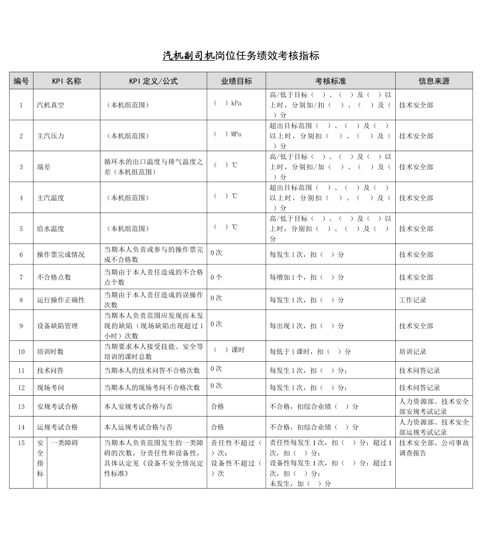 某能源集团汽机副司机绩效考核指标_第1页
