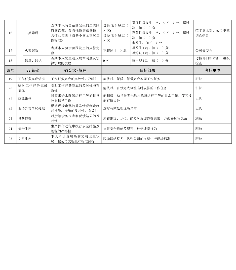 某能源集团汽机副司机绩效考核指标_第2页