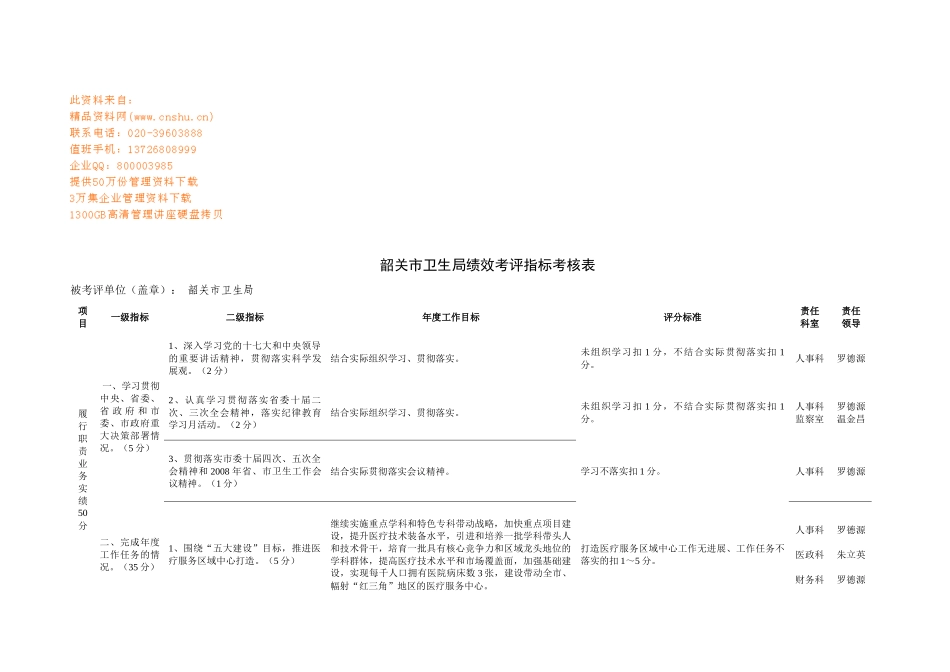 韶关市卫生局绩效考评表_第1页