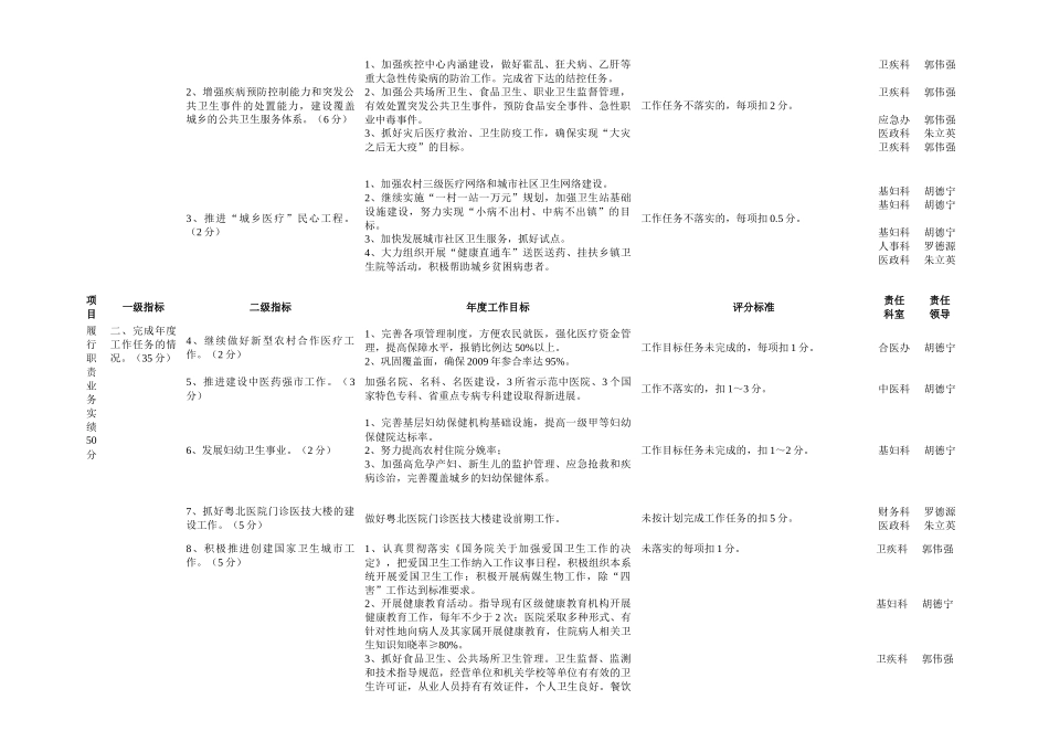 韶关市卫生局绩效考评表_第2页