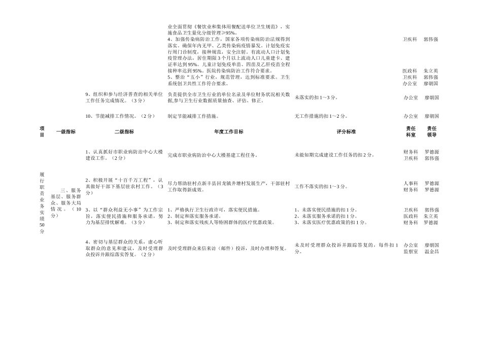 韶关市卫生局绩效考评表_第3页