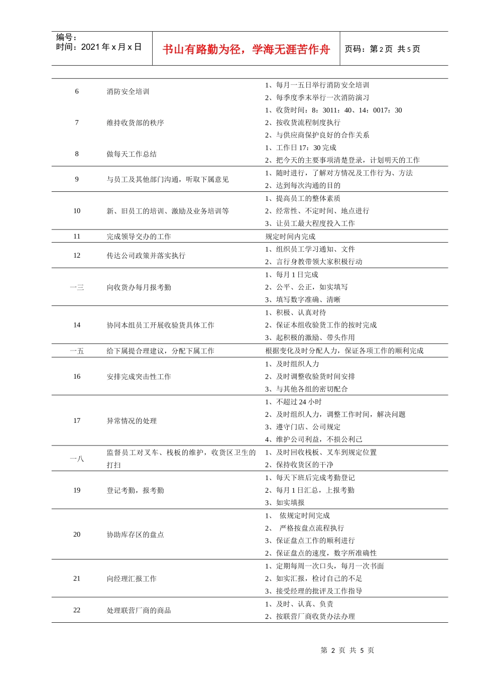 连锁企业收货主管岗位职务说明_第2页