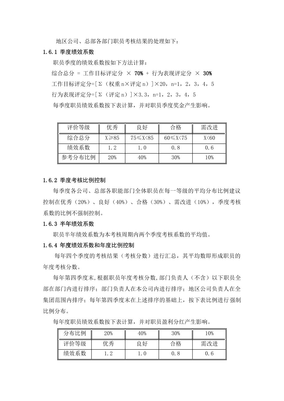 某集团职员考核实施细则_第3页