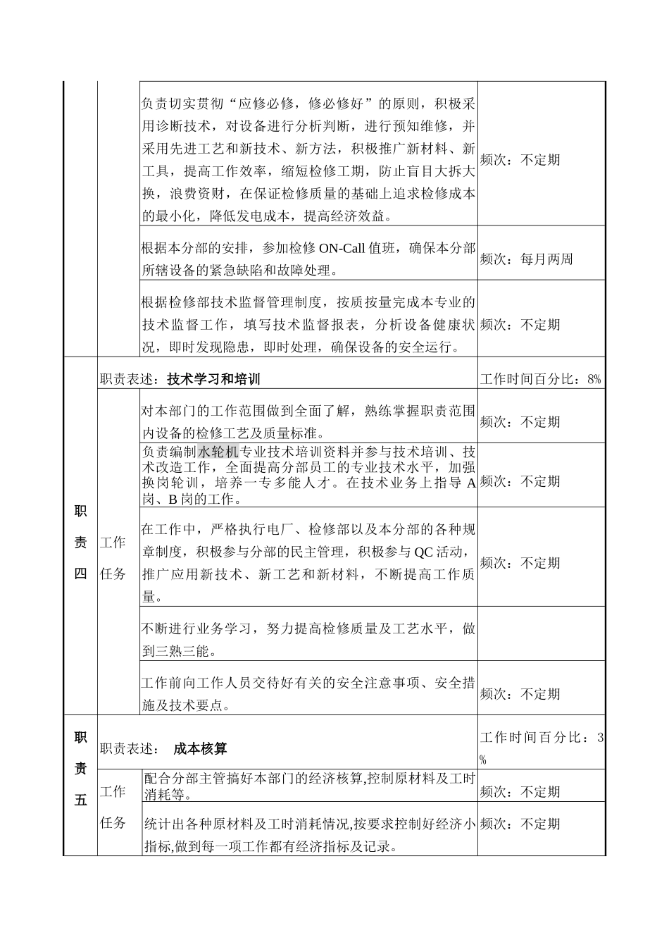 水轮机专责岗位说明书_第3页