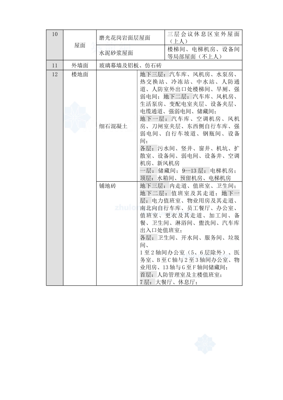 某综合高层办公楼装修施工方案培训讲义_第3页