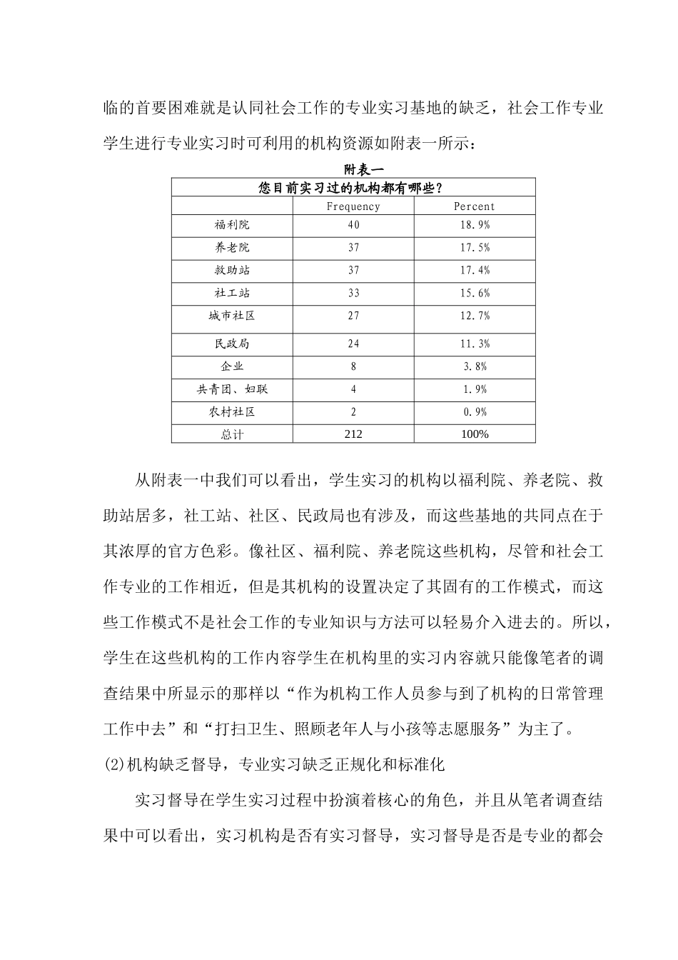 社会工作专业实习现状调查与分析_第3页