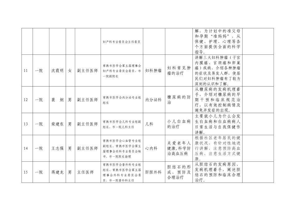 （网上）常熟市卫生系统健康教育讲师团人员及课题情况一览表do_第3页