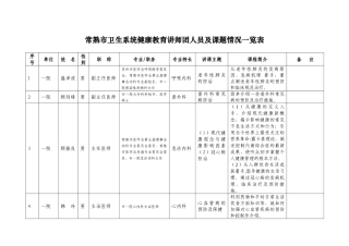 （网上）常熟市卫生系统健康教育讲师团人员及课题情况一览表do