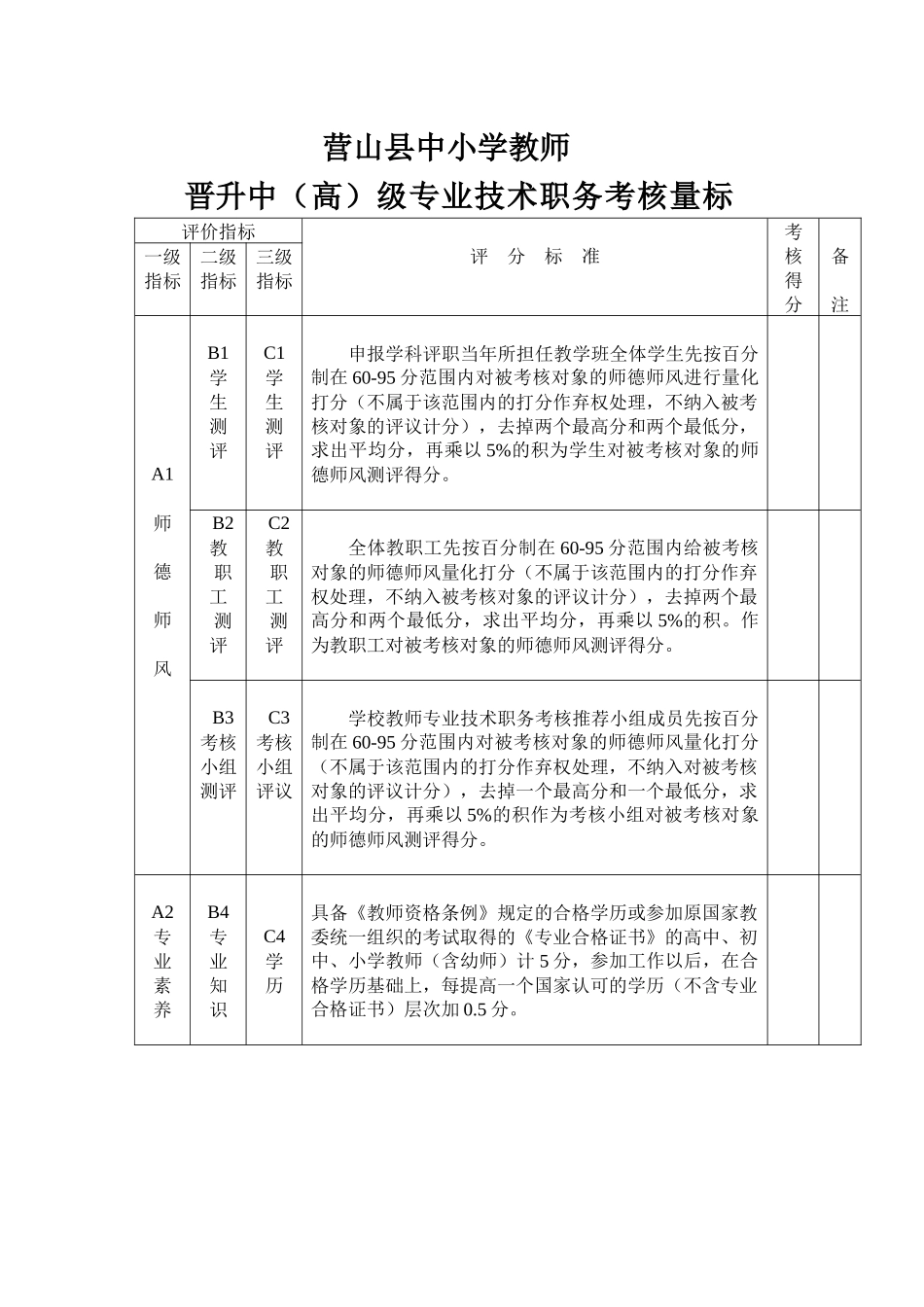 营山县教育局职称考核量化文件-营教发(XXXX)160号_第2页