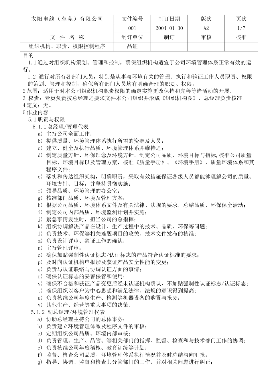 组织机构、职责、权限控制程序_第1页
