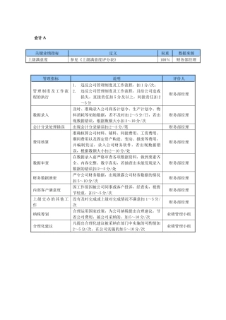 某中型制造业会计岗位KPI绩效考核指标