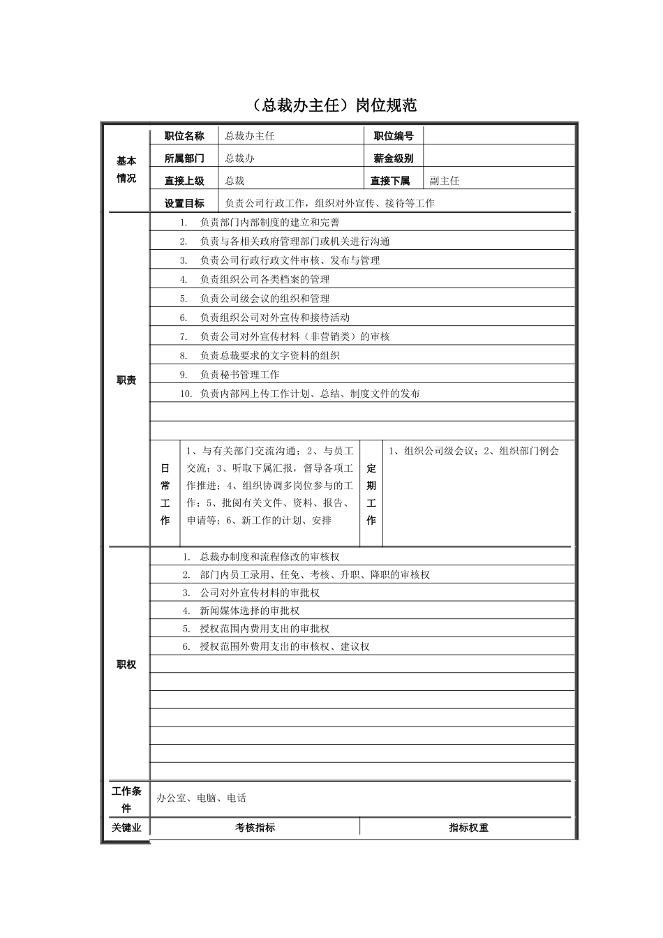 著名集团公司完整岗位说明书-职能部门-总裁办_第2页