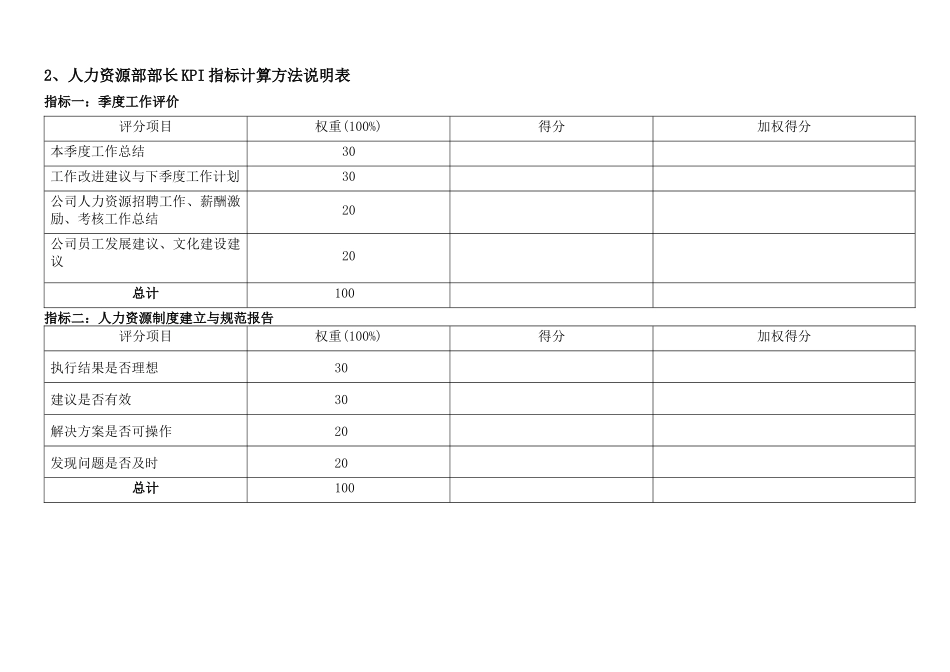 通威集团人力资源部绩效考核指标体系表_第3页