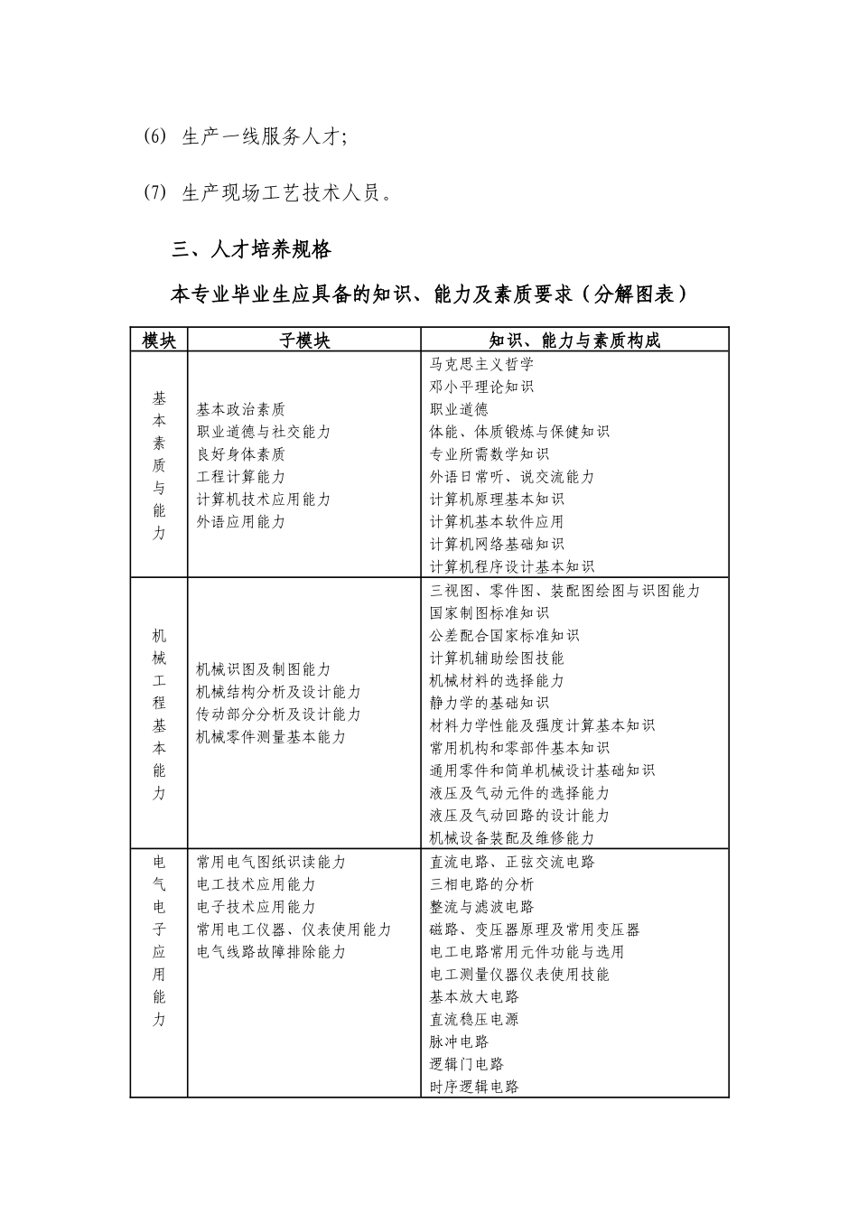 申报新专业之机电一体化技术专业人才培养方案_第2页