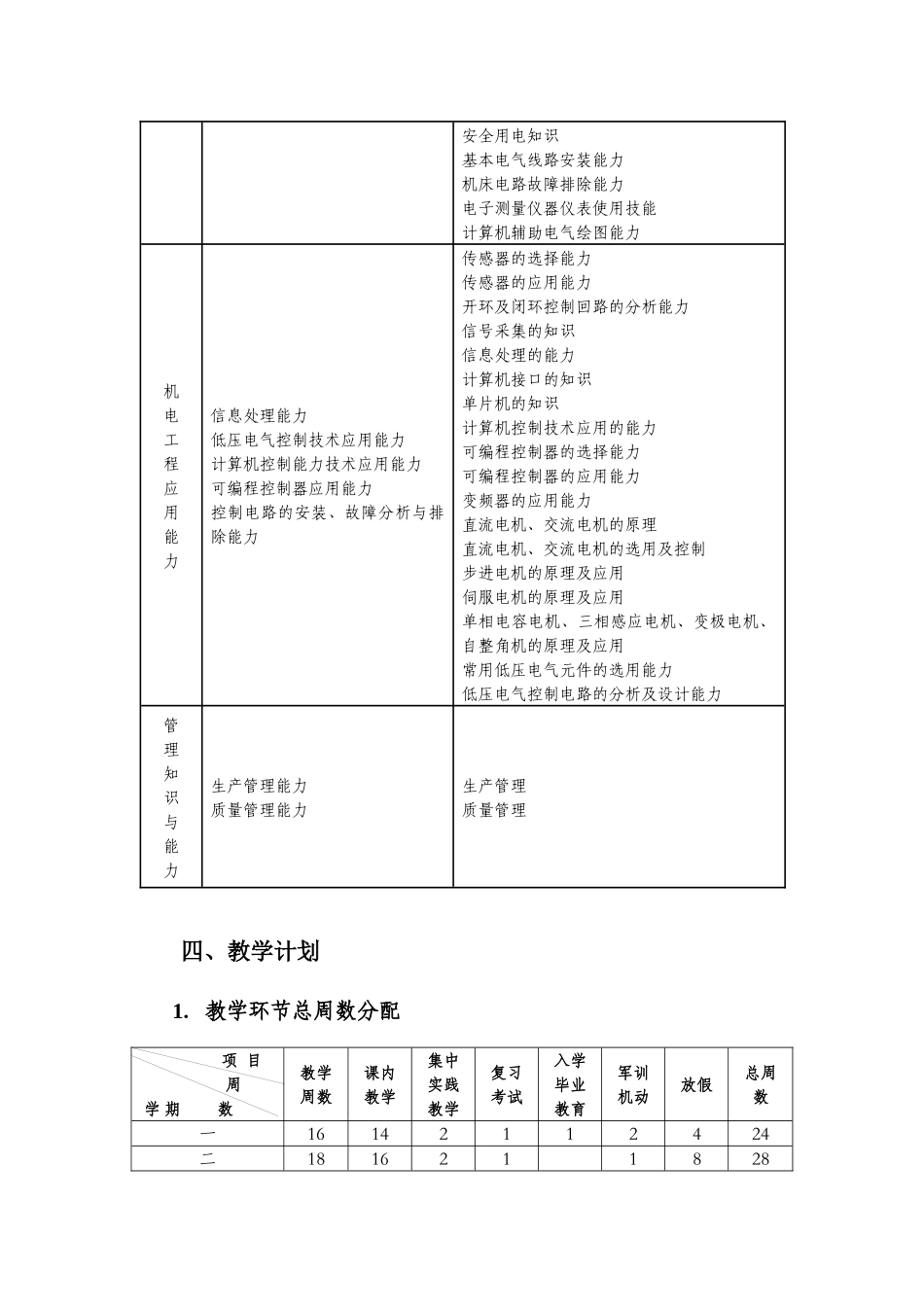 申报新专业之机电一体化技术专业人才培养方案_第3页