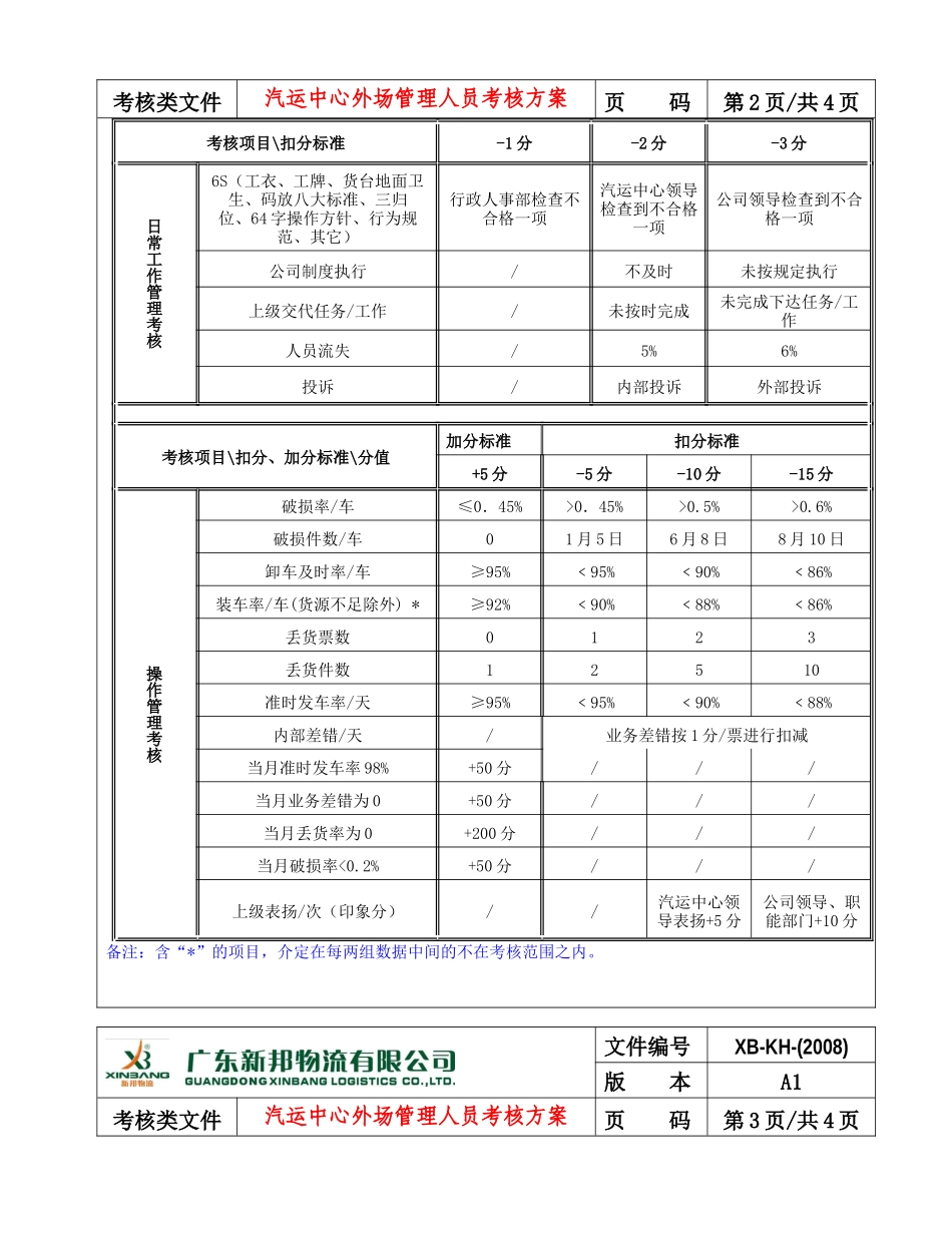 汽运中心外场管理人员考核方案_第3页