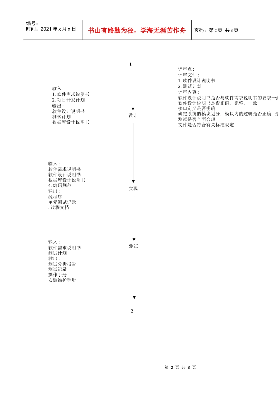 软件开发项目过程控制程序_第2页